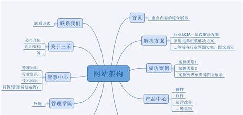 SEO内链布局：如何通过内链优化提高网站排名？