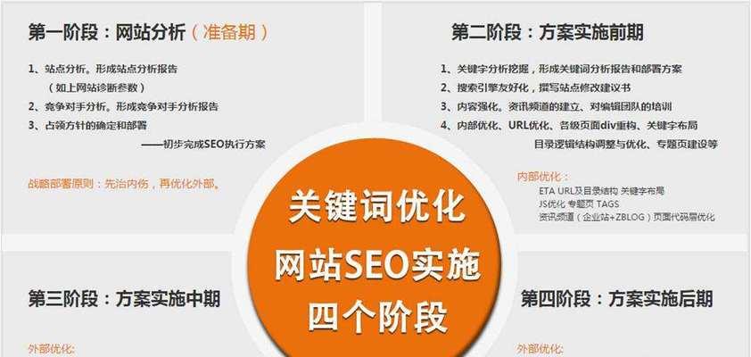 如何优化单页面网站的SEO排名（从研究到内容优化）