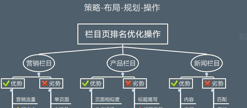 打造优质企业移动网站，让用户体验更佳（如何提高企业移动网站的用户体验）