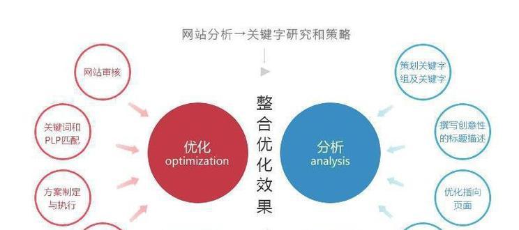 如何提升网站排名（实用技巧帮助你打造高效的SEO策略）