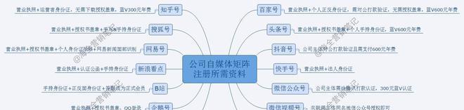 抖音个人帐号还是企业帐号（个人帐号和企业帐号的优缺点分析）