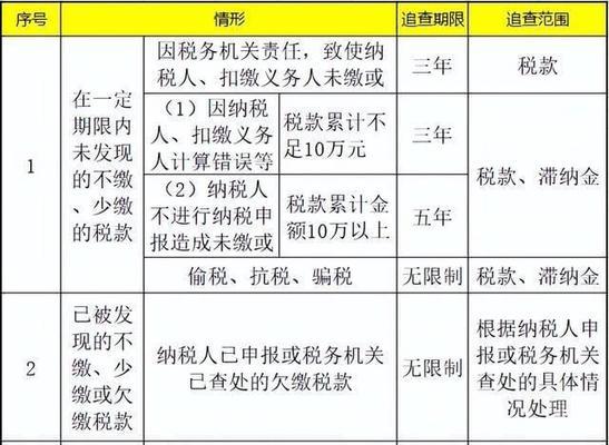 抖音小黄车挂靠是否需要营业执照（探讨抖音挂小黄车的合法性和相关规定）