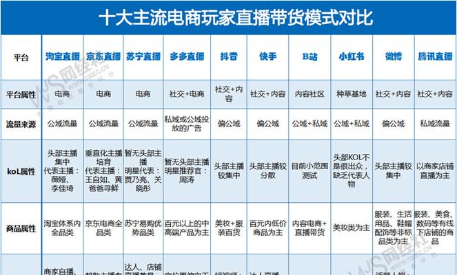 揭秘抖音挂自己淘宝的“陷阱”，要收取哪些费用（如何避免被骗）