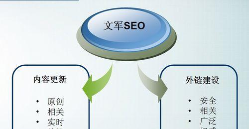 网站页面收录率提高的方法（从优化内部链接和内容质量入手）