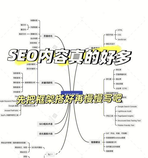 网站优化、用户体验与SEO优化的密不可分