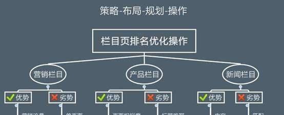 深入理解网站优化的Robotstxt文件（从原理到设置）