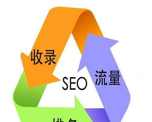 如何选择适合网站优化的SEO（学会正确选词）