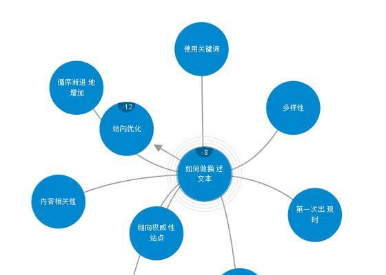 如何优化网站提高用户体验度（15个有效方法让你的网站更易用）