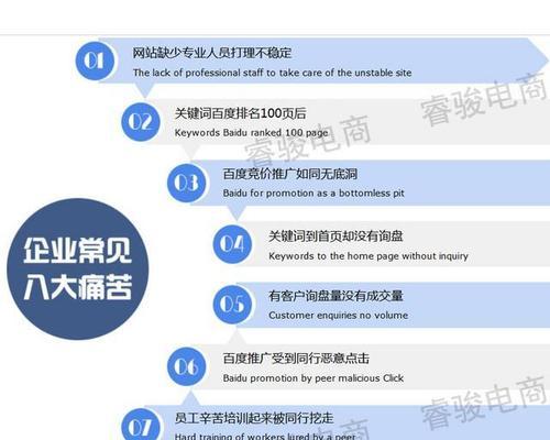 网站优化公司不承诺排名时间的原因（为什么不能给出明确的时间表）