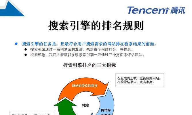 如何分析网站优化难度（掌握难度分析方法）