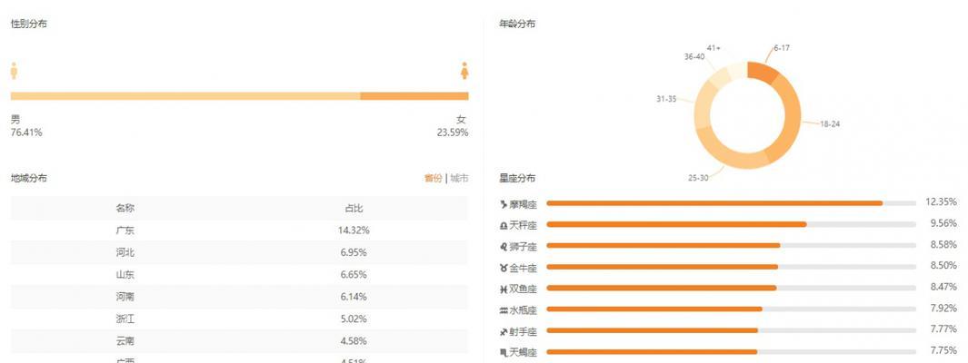 快手新人直播扶持政策详解（快手新人如何获得直播扶持）