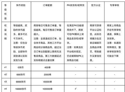 快手虚假发货惩罚规则解析（揭秘快手虚假发货“神仙规则”）