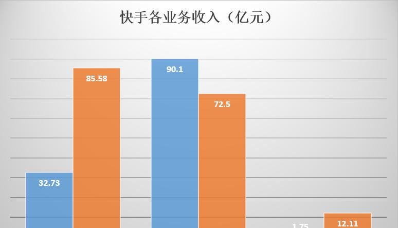 快手直播流量池的搭建方法（打造自己的直播流量帝国）