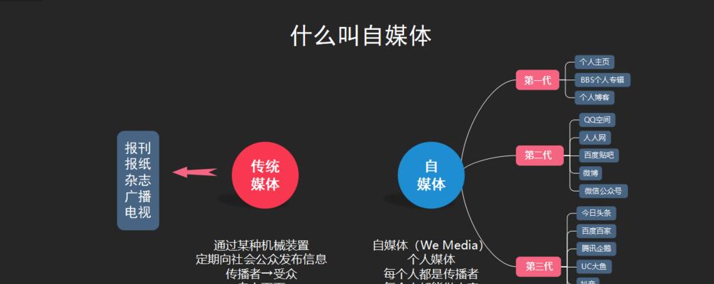 快手直播引流实战指南（教你轻松打造爆款店铺）