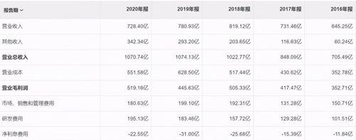 探究快手主播一天可PK多少次（PK次数的影响因素及提高技巧）