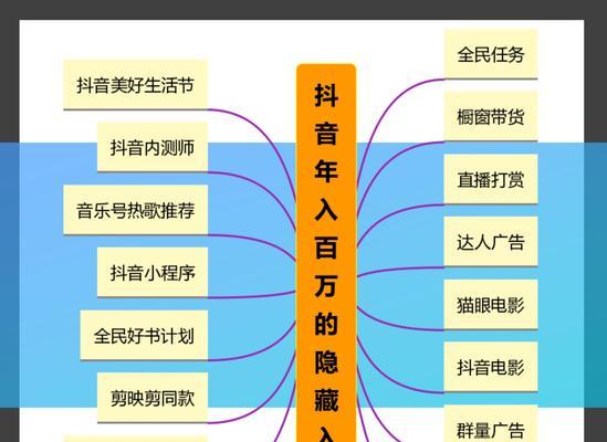 如何成为一名优秀的短视频运营专家（掌握短视频运营技能）