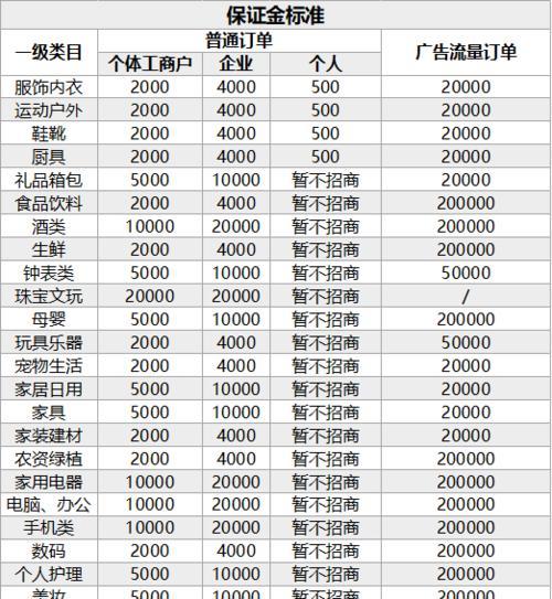 入驻抖音小店选错类目怎么办（遇到类目错误怎么解决）