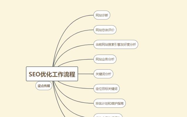 数据分析在SEO优化中的重要性（通过数据分析优化SEO的六大步骤）