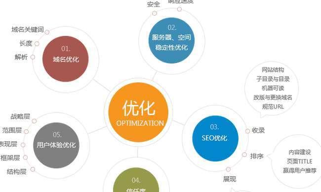 SEO优化（15个实用技巧助你成为SEO大师）