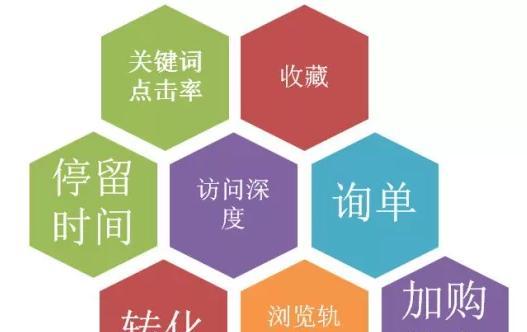 SEO优化，这五点就够了（提高网站排名的最简单方法）