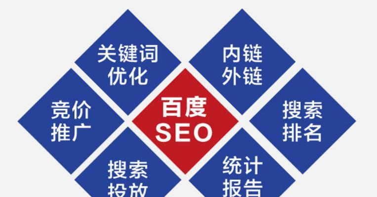 制定长期SEO规划，提升企业客户营销效益（策略）