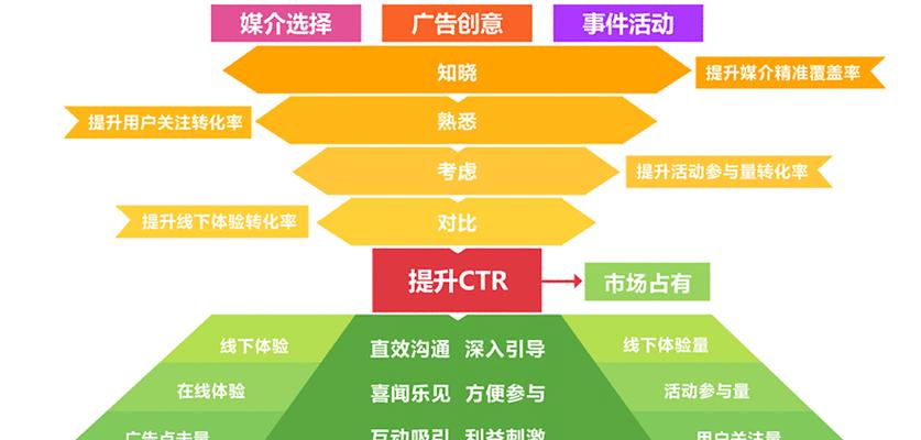 打造成功的网站营销推广计划（如何让你的网站在激烈的市场竞争中脱颖而出）