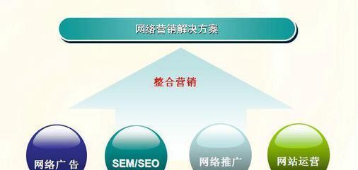 SEO优化的注意事项（从到内链）