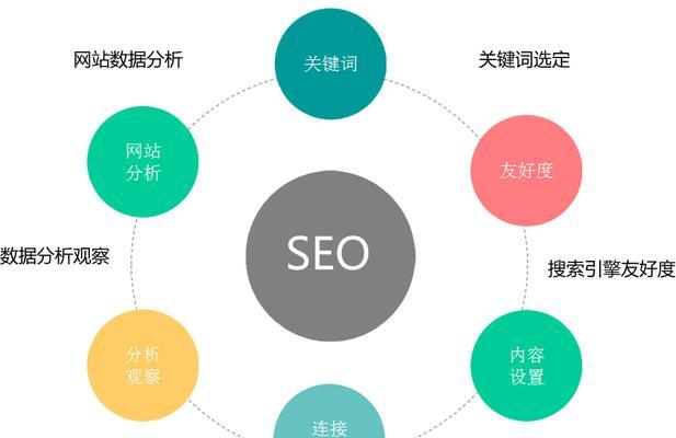 网站反链优化技巧（提升网站排名的关键）