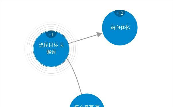 网站优化的5大要点（掌握这些技巧）