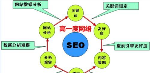 SEO优化的核心策略（提高网站排名的关键技巧）