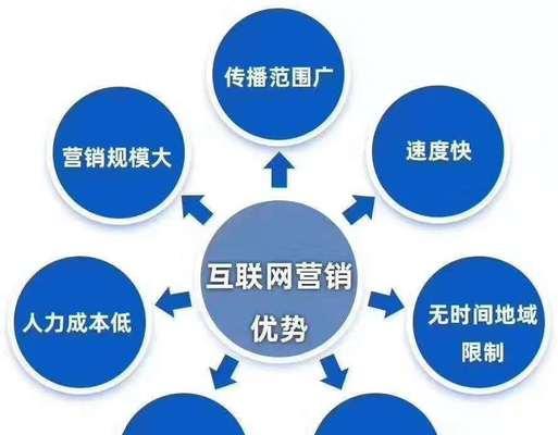 SEO优化的八个技巧，让您的网站排名获得更好的结果（SEO（搜索引擎优化）