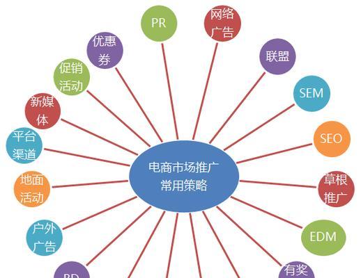 自媒体推广方式大揭秘（从社交网络到搜索引擎）