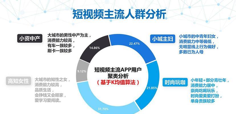 抖音直播间没有流量怎么办（解决方法与技巧）