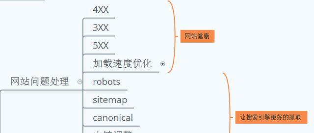 解析不同网站主题的运营策略和推广方法（如何根据不同网站主题制定营销策略）