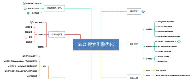 搜索引擎优化要点解析（掌握这些技巧）