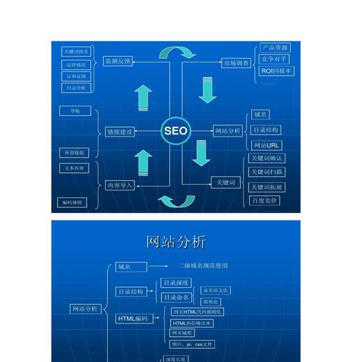 打造受欢迎的网站规划（满足用户需求）