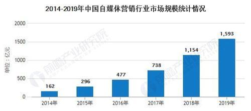 解析抖音客服分析看板数据——洞察用户需求，提升服务质量（从数据中读懂用户心声）