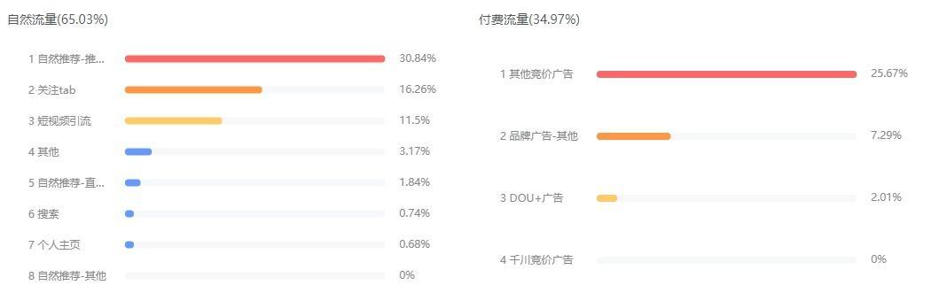 揭开抖音跨境电商真假的面纱（以“利”为名）