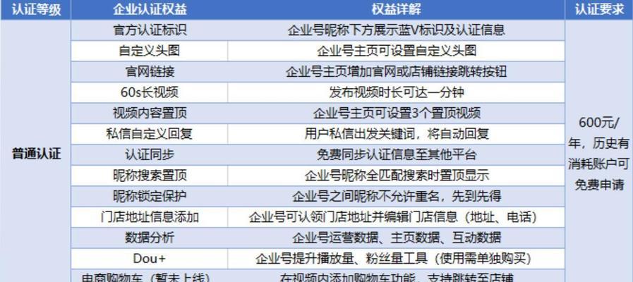 抖音蓝V认证到底是官方正品吗（揭开抖音蓝V认证真相）