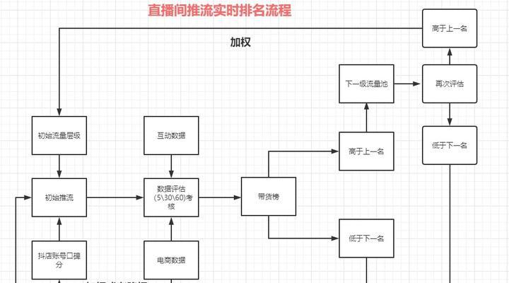 探秘抖音离线模式（离线模式让你随时看视频）