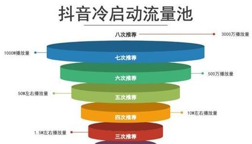 揭秘抖音流量池的多重档位（了解抖音流量池的等级和使用规则）