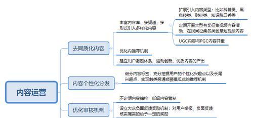 抖音视频剪辑App推荐，让你成为影视大师（推荐这些抖音视频剪辑App）