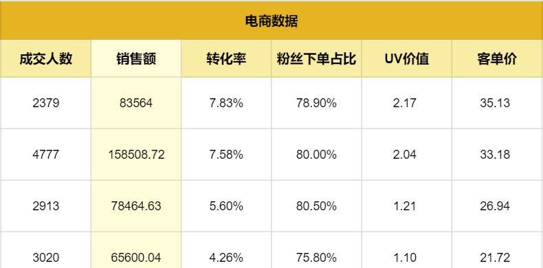 抖音体验政策数据分析（用户体验）