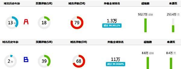 网站栏目页友情链接的重要性（优化内部链接结构提升网站权重）