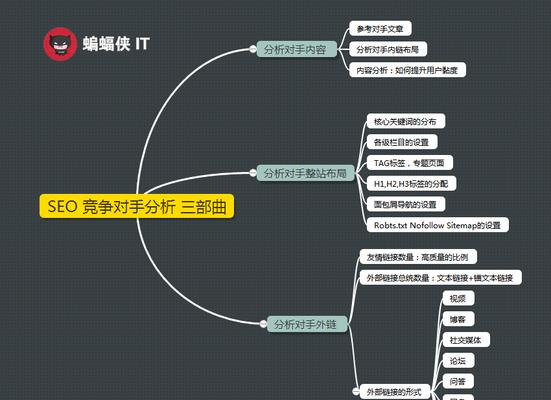 网站流量分析常用术语解析（掌握这些术语）