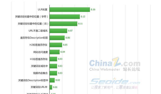 影响SEO优化的网站负面因素（如何避免负面因素影响SEO优化效果）