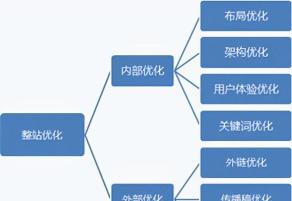 网站内容优化策略——打造用户满意的网站体验（提高用户粘性）