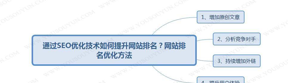 网站排名下降的原因及应对方法（如何应对突然的排名下降）