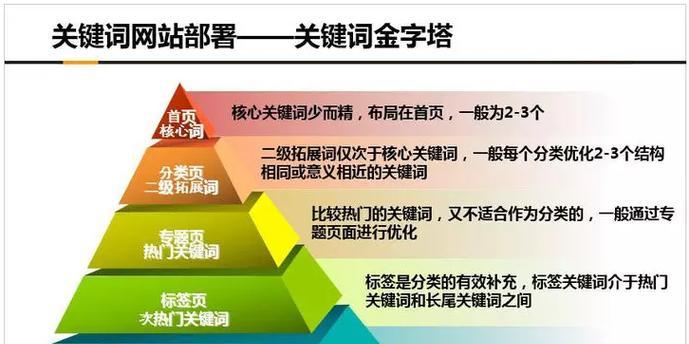 如何通过长尾词提升SEO排名（利用长尾词提升网站曝光率的几种方法）