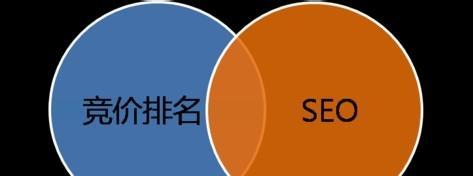 SEO搜索引擎优化是什么（了解SEO的重要性）